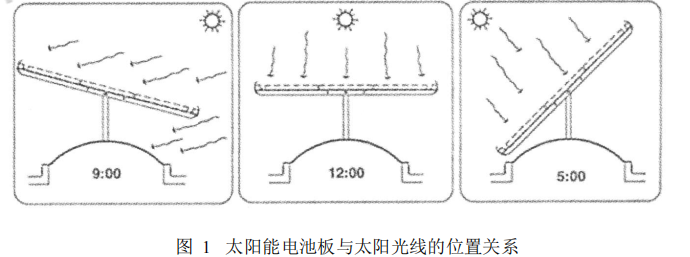 DS1307在太阳能电池控制装置中的应用,DS1307在太阳能电池控制装置中的应用,第2张