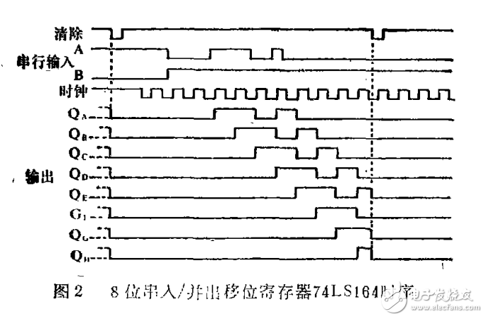 单片机串行口与74LS164的正确配合使用方法,单片机串行口与74LS164的正确配合使用方法,第3张