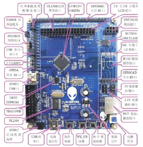 基于stm32的电子秤方案大全（二款stm32的电子秤设计方案）,基于stm32的电子秤方案大全（多款stm32的电子秤设计方案）,第2张
