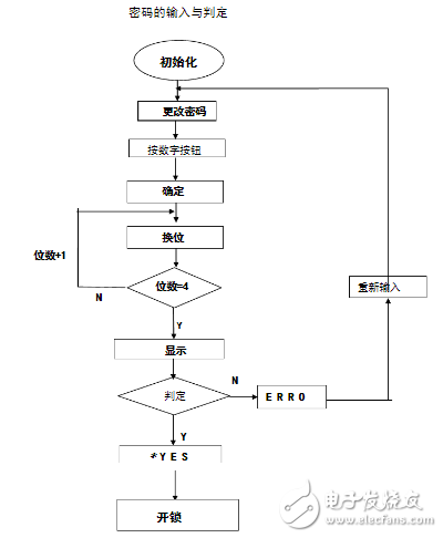 基于8086的电子密码锁设计与仿真,基于8086的电子密码锁设计与仿真,第9张