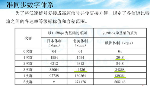 sdh原理及告警维护,sdh原理及告警维护,第10张