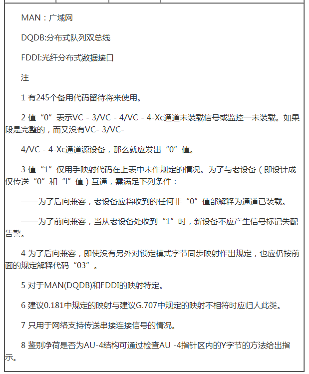 sdh原理及告警维护,sdh原理及告警维护,第15张