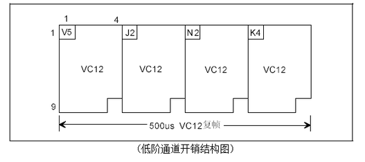 sdh原理及告警维护,sdh原理及告警维护,第16张