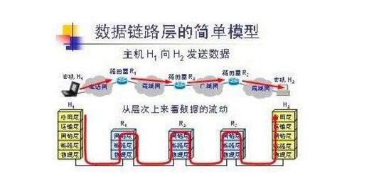 一文看懂数据链路层和网络层的区别,第4张 一文看懂数据链路层和网络层的区别,一文看懂数据链路层和网络层的区别,第4张