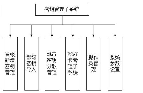 密钥管理系统概述_密钥管理系统架构图,第2张 密钥管理系统概述_密钥管理系统架构图,密钥管理系统概述_密钥管理系统架构图,第2张