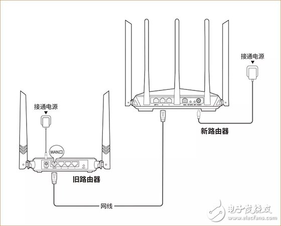 腾达穿墙路由器AC7安装使用技巧,第5张 腾达穿墙路由器AC7安装使用技巧,腾达穿墙路由器AC7安装使用技巧,第5张