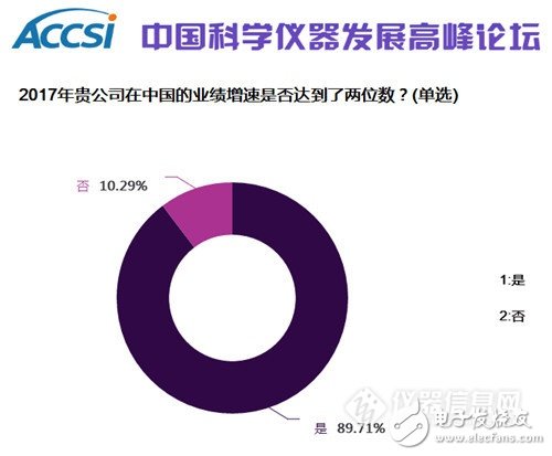 中美贸易战对中国科学仪器市场会有什么影响,中美贸易战对中国科学仪器市场会有什么影响,第2张