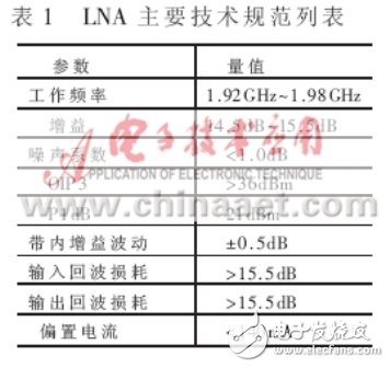 1.9GHz基站前端射频LNA仿真与实现研究解析,1.9GHz基站前端射频LNA仿真与实现研究解析,第3张
