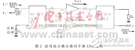 1.9GHz基站前端射频LNA仿真与实现研究解析,1.9GHz基站前端射频LNA仿真与实现研究解析,第4张