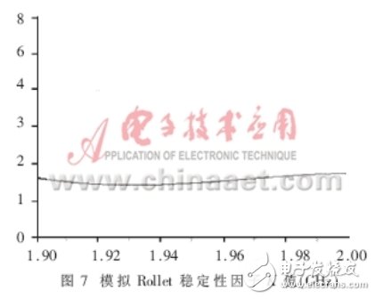 1.9GHz基站前端射频LNA仿真与实现研究解析,1.9GHz基站前端射频LNA仿真与实现研究解析,第11张