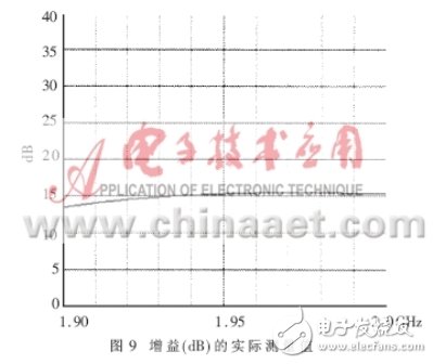 1.9GHz基站前端射频LNA仿真与实现研究解析,1.9GHz基站前端射频LNA仿真与实现研究解析,第13张