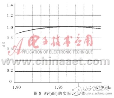 1.9GHz基站前端射频LNA仿真与实现研究解析,1.9GHz基站前端射频LNA仿真与实现研究解析,第12张