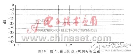 1.9GHz基站前端射频LNA仿真与实现研究解析,1.9GHz基站前端射频LNA仿真与实现研究解析,第14张
