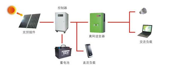 离网逆变器和并网逆变器工作原理_并网逆变器如何离网使用,第3张 离网逆变器和并网逆变器工作原理_并网逆变器如何离网使用,离网逆变器和并网逆变器工作原理_并网逆变器如何离网使用,第3张