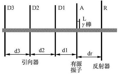 八木天线的原理分析_八木天线制作过程,八木天线的原理分析_自制八木天线制作过程,第2张