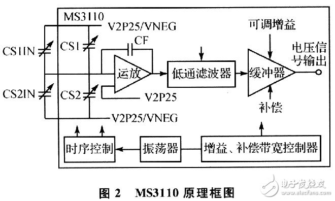 电容式传感器的检测方法及测试原理,第3张 电容式传感器的检测方法及测试原理,电容式传感器的检测方法及测试原理,第3张