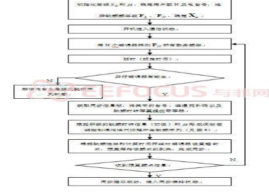 自适应跳频电台跳频控制系统设计与实现超详细教程,自适应跳频电台跳频控制系统设计与实现超详细教程,第12张