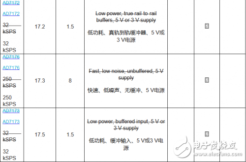 Δ型ADC拓扑结构原理详解（AD717x为例）,Δ型ADC拓扑结构原理详解（AD717x为例）,第5张