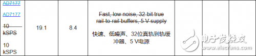 Δ型ADC拓扑结构原理详解（AD717x为例）,Δ型ADC拓扑结构原理详解（AD717x为例）,第6张