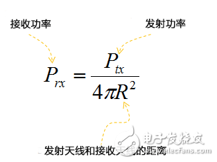 解析Massive MIMO大规模天线原理及实现2.61Gbps 峰值速率,第3张 解析Massive MIMO大规模天线原理及实现2.61Gbps 峰值速率,解析Massive MIMO大规模天线原理及实现2.61Gbps 峰值速率,第3张