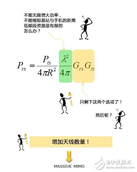 解析Massive MIMO大规模天线原理及实现2.61Gbps 峰值速率,第5张 解析Massive MIMO大规模天线原理及实现2.61Gbps 峰值速率,解析Massive MIMO大规模天线原理及实现2.61Gbps 峰值速率,第5张