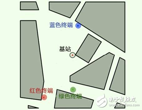 解析Massive MIMO大规模天线原理及实现2.61Gbps 峰值速率,第8张 解析Massive MIMO大规模天线原理及实现2.61Gbps 峰值速率,解析Massive MIMO大规模天线原理及实现2.61Gbps 峰值速率,第8张