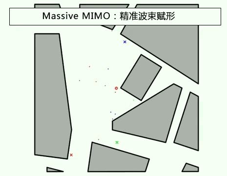 解析Massive MIMO大规模天线原理及实现2.61Gbps 峰值速率,第10张 解析Massive MIMO大规模天线原理及实现2.61Gbps 峰值速率,解析Massive MIMO大规模天线原理及实现2.61Gbps 峰值速率,第10张