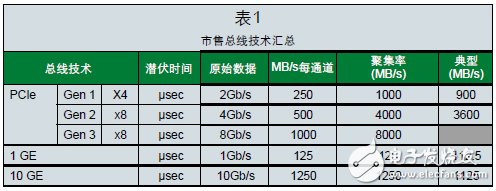 大规模MIMO的原型制作 Prototyping Massive MIMO解析,第4张 大规模MIMO的原型制作 Prototyping Massive MIMO解析,大规模MIMO的原型制作 Prototyping Massive MIMO解析,第4张