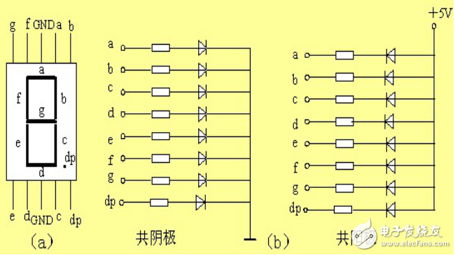 74ls164单片机编程汇总（跑马灯驱动数码管）,74ls164单片机编程汇总（跑马灯/驱动数码管）,第7张