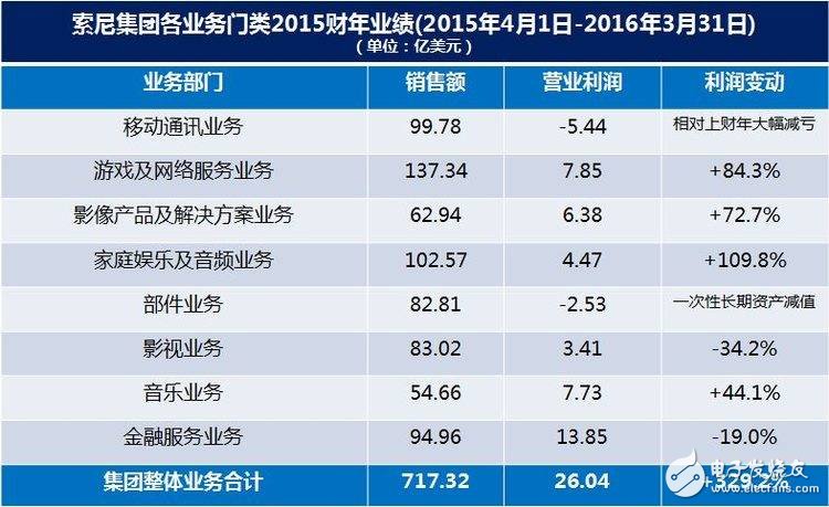 索尼移动日常倒闭，关闭多地运营和办公室,索尼移动日常倒闭，关闭多地运营和办公室,第2张