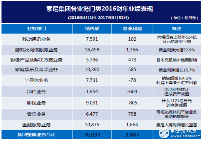 索尼移动日常倒闭，关闭多地运营和办公室,索尼移动日常倒闭，关闭多地运营和办公室,第3张
