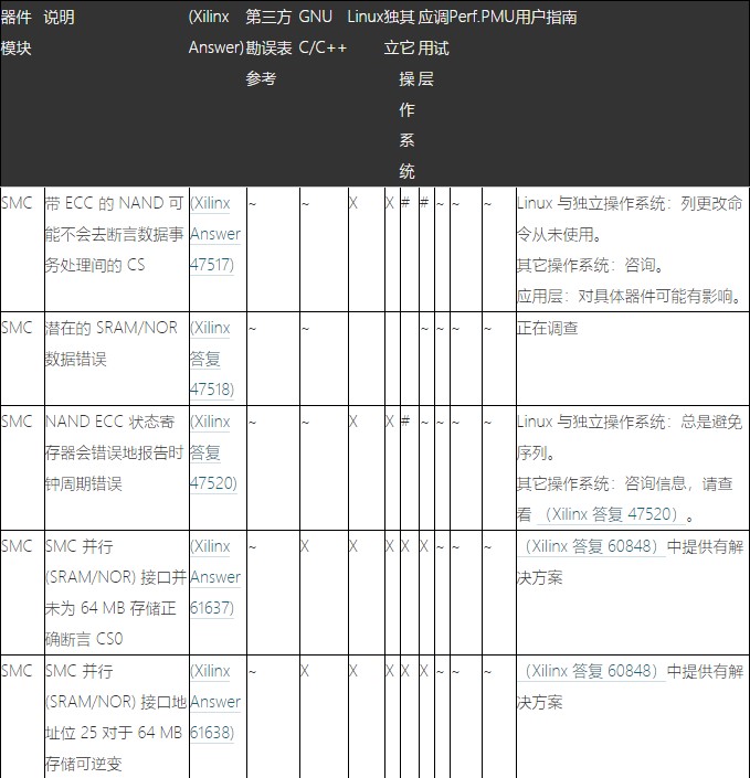 Zynq-7000 SoC生产勘误项目及应对措施,第4张 Zynq-7000 SoC生产勘误项目及应对措施,Zynq-7000 SoC生产勘误项目及应对措施,第4张