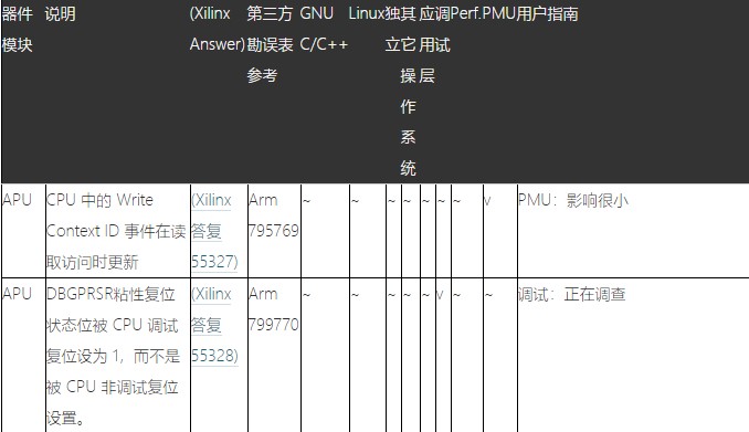 Zynq-7000 SoC生产勘误项目及应对措施,第12张 Zynq-7000 SoC生产勘误项目及应对措施,Zynq-7000 SoC生产勘误项目及应对措施,第12张