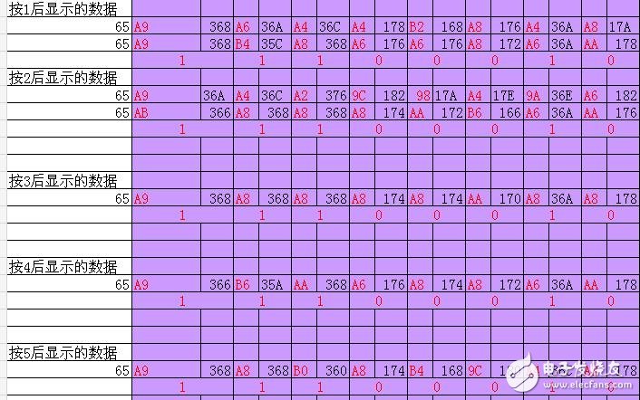 详细介绍用51单片机解密任何红外遥控器,详细介绍用51单片机解密任何红外遥控器,第2张