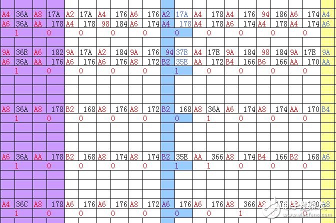 详细介绍用51单片机解密任何红外遥控器,详细介绍用51单片机解密任何红外遥控器,第3张