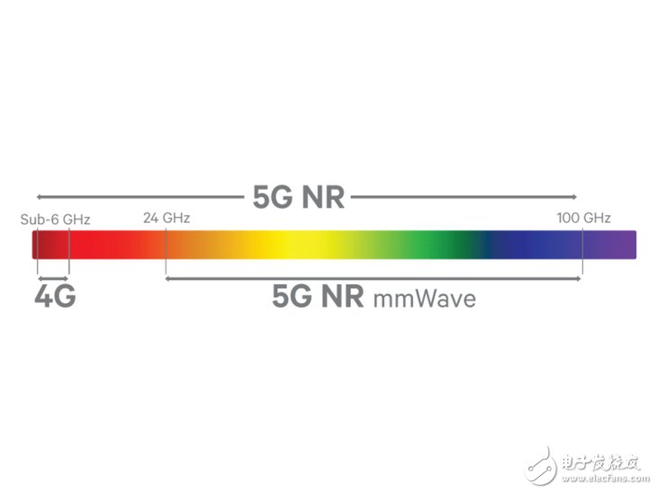5G是什么？能给消费者和行业带来什么？这篇文章为你解答,5G是什么？能给消费者和行业带来什么？这篇文章为你解答,第2张