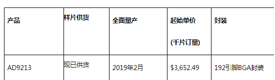 ADI近日推出一款射频(RF)模数转换器(ADC),第2张 ADI近日推出一款射频(RF)模数转换器(ADC),ADI近日推出一款射频(RF)模数转换器(ADC),第2张