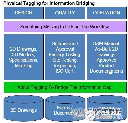 抢先看，RFID提高建筑业大型设施管理效率,抢先看，RFID提高建筑业大型设施管理效率,第2张