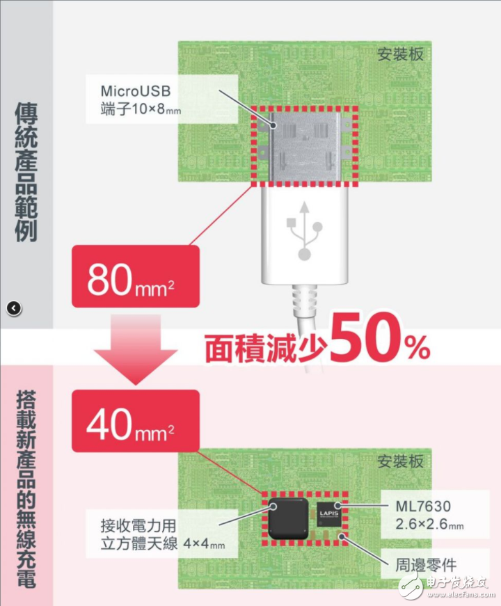 ROHM集团LAPIS半导体开发世界最小无线充电芯片组,第4张 ROHM集团LAPIS半导体开发世界最小无线充电芯片组,ROHM集团LAPIS半导体开发世界最小无线充电芯片组,第4张