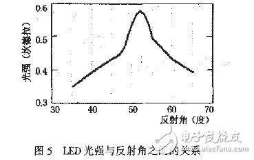 基于MEMS的LED芯片封装技术分析,基于MEMS的LED芯片封装技术分析,第5张