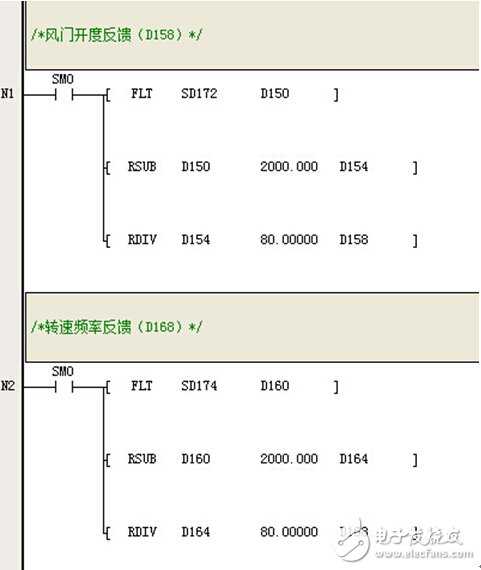 英威腾IVC1-1614MAT1系列PLC以及触摸屏在循环风机控制系统中的应用,第8张 英威腾IVC1-1614MAT1系列PLC以及触摸屏在循环风机控制系统中的应用,英威腾IVC1-1614MAT1系列PLC以及触摸屏在循环风机控制系统中的应用,第8张