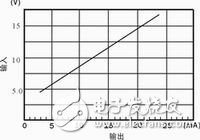 工业自动化控制系统,3566电流环隔离接口芯片的应用,第4张 工业自动化控制系统,3566电流环隔离接口芯片的应用,工业自动化控制系统,3566电流环隔离接口芯片的应用,第4张