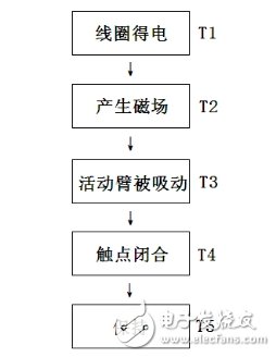 海为PLC用于检测继电器从得电到闭合的时间的解决方案,海为PLC用于检测继电器从得电到闭合的时间的解决方案.,第2张