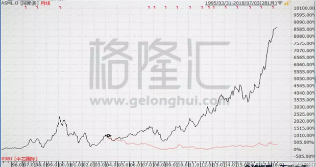 全球半导体最大消费市场,发展本土半导体行业势在必行,第6张 全球半导体最大消费市场,发展本土半导体行业势在必行,全球半导体最大消费市场,发展本土半导体行业势在必行,第6张