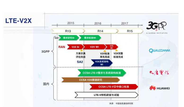 华为与奥迪合作，助力推进V2X车联网标准的制定,华为与奥迪合作，助力推进V2X车联网标准的制定,第2张