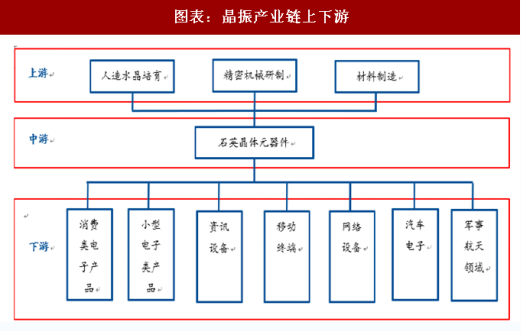 2018年晶体振荡器市场分析及其延伸产业形势,2018年晶体振荡器市场分析及其延伸产业形势,第2张