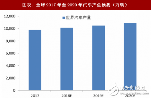 2018年晶体振荡器市场分析及其延伸产业形势,2018年晶体振荡器市场分析及其延伸产业形势,第12张