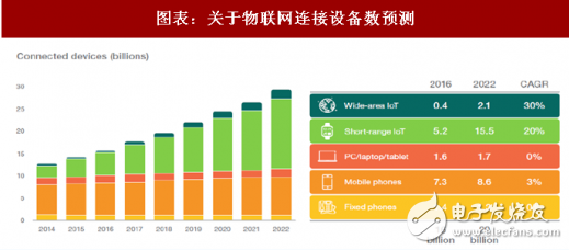 2018年晶体振荡器市场分析及其延伸产业形势,2018年晶体振荡器市场分析及其延伸产业形势,第15张