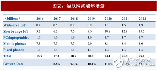 2018年晶体振荡器市场分析及其延伸产业形势,2018年晶体振荡器市场分析及其延伸产业形势,第16张