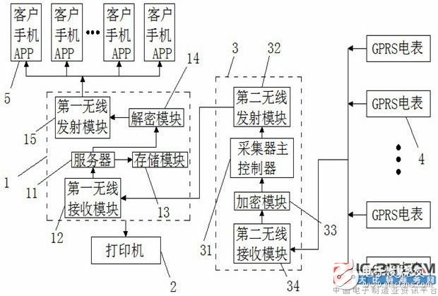 【新专利介绍】一种GPRS电表抄表系统,第2张 【新专利介绍】一种GPRS电表抄表系统,【新专利介绍】一种GPRS电表抄表系统,第2张